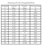 HALJIA 2-28V R=20 Mini Wired MCH Metal Ceramic Heater Plate Heating Element 10mm x 10mm